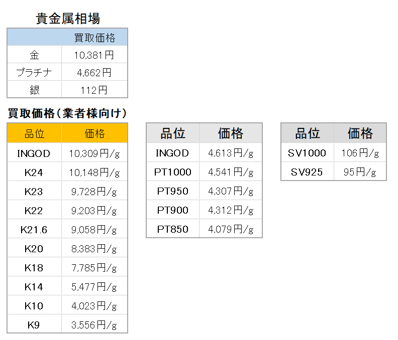 ✨14500円➡10000円✨【～3/16期間限定特価】国語全部入り ピクトグラム】10000以下の素数紹介Part10【4801-5297